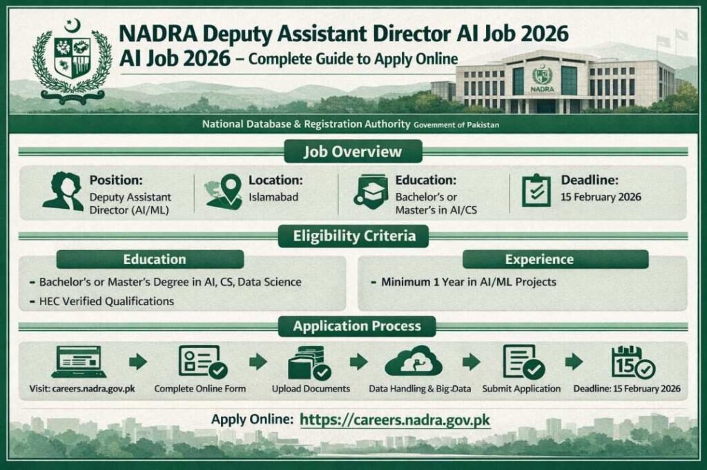 NADRA Deputy Assistant Director AI Job